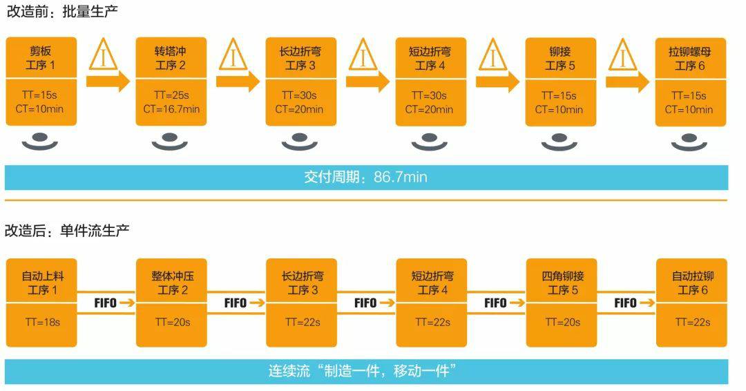 钣金加工产品在自动化及电梯行业中的应用 -乐竞·网站登入官网-乐竞online(中国) 钣金加工产品在自动化及电梯行业中的应用 -乐竞·网站登入官网-乐竞online(中国)