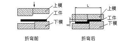 钣金加工中数控折弯加工零件范围及加工精度参数的详细解答-乐竞·网站登入官网-乐竞online(中国)