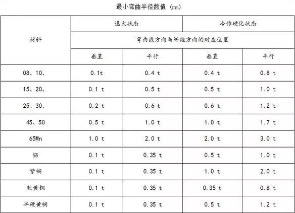 钣金加工中数控折弯加工零件范围及加工精度参数的详细解答-乐竞·网站登入官网-乐竞online(中国)