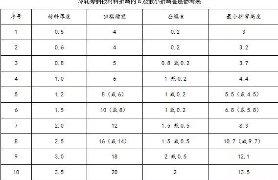 钣金加工中数控折弯加工零件范围及加工精度参数的详细解答-乐竞·网站登入官网-乐竞online(中国)